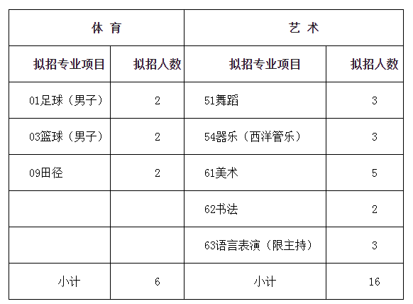 成都市棕北中学2019年艺体生招生简章