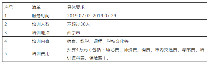 成都石室锦城外国语学校骨干教师赴西宁市培训比选公告