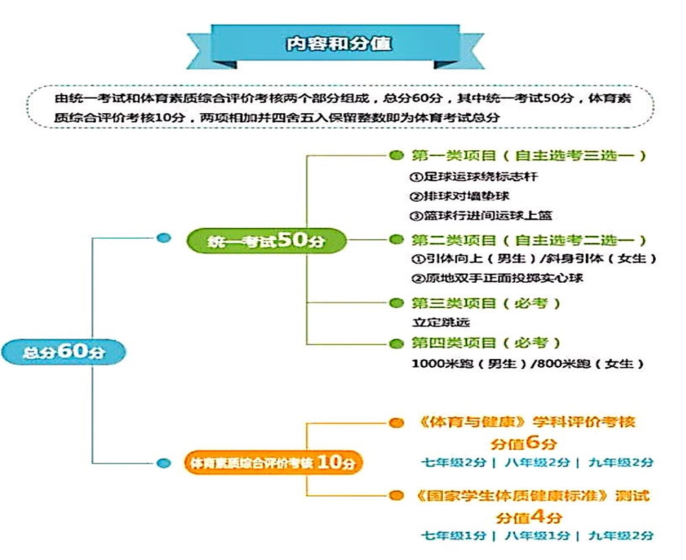 武侯高级中学2020年招生计划公布了吗？