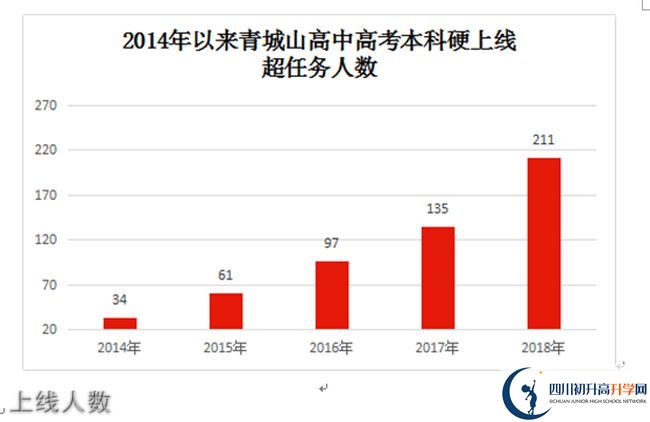 2020年青城山高级中学高考升学率是多少？