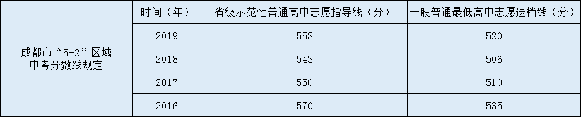 青白江中学2020年中考录取分数线是多少？