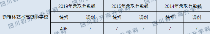 2020年新格林艺术高级中学收分线是多少？