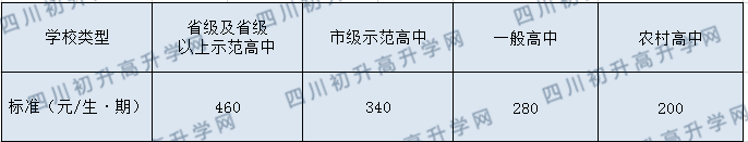 2020年金堂中学高中部学费是多少？