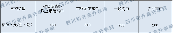 2020年四川省温江中学高中学费多少？