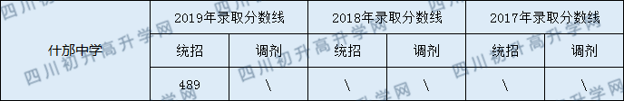 什邡中学2020年中考录取分数线是多少？