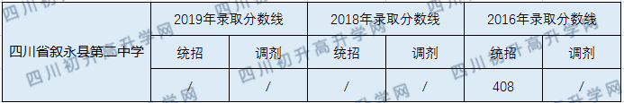 四川省叙永县第二中学2020年中考录取分数线是多少？