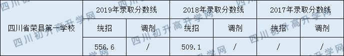 四川省荣县第一学校.png