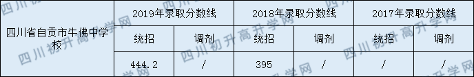 åå·çèªè´¡å¸çä½ä¸­å­¦æ ¡.png