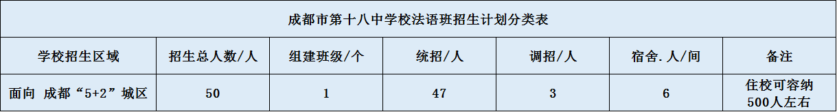 关于成都市第十八中学校法语班2020年招生简章