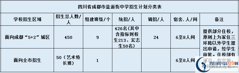 成都盐道街中学招生简章是什么？