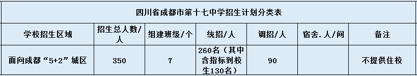 关于成都市第十七中学2020年招生简章（含统招、调招等）