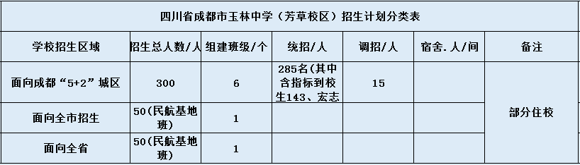 关于成都市玉林中学2020年招生计划（含统招、调招等）