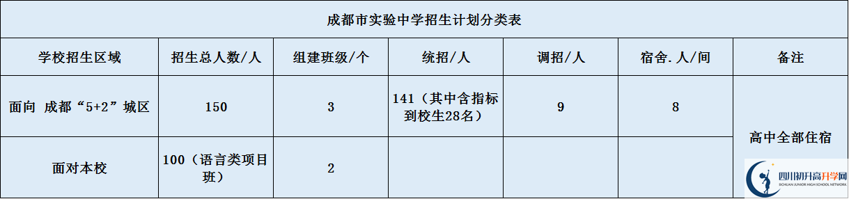 成都实验中学2020年招生简章