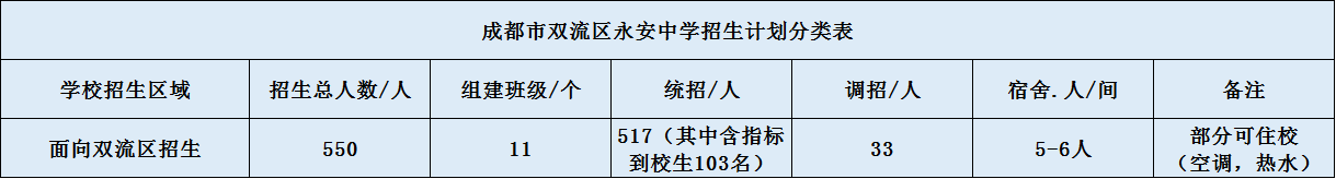 关于双流永安中学2020年招生简章（含统招、调招计划）