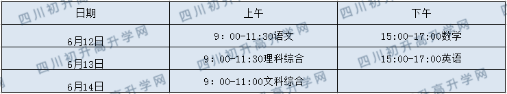 2020年眉山中考政策是什么，有变化吗？