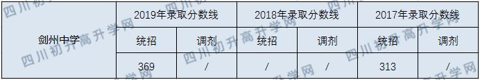 剑州中学.png