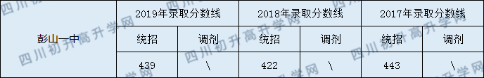 å½­å±±ä¸ä¸­.png