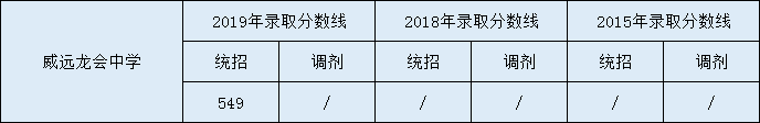 å¨è¿é¾ä¼ä¸­å­¦.png