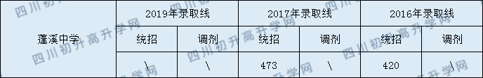 蓬溪中学.png