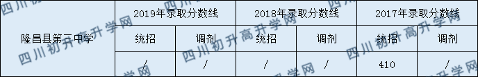 隆昌第三中学.png