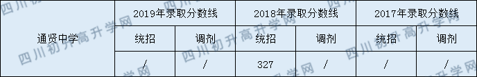 2020通贤中学初升高录取线是否有调整？