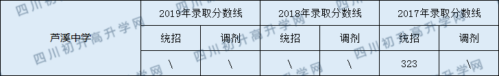 芦溪中学.png