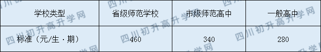 兴文第二中学2020年收费标准