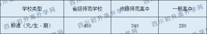 长宁县双河中学2020年收费标准