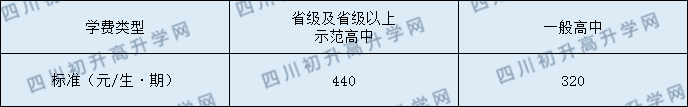 四川省华蓥市第一中学2020年收费标准