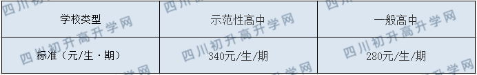 隆昌十中2020年收费标准
