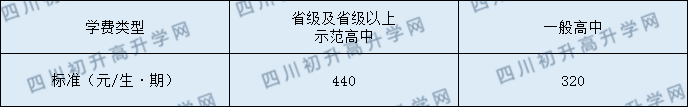 四川省华蓥中学2020年收费标准