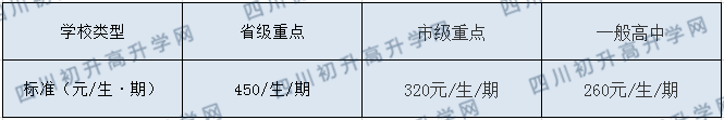 大竹县石河中学2020年收费标准