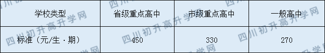 营山小桥中学2020年收费标准