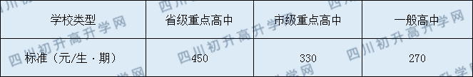 南充学费.png