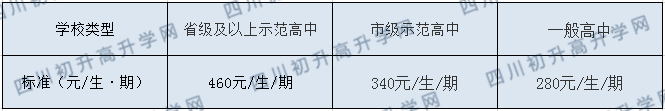 巴中学费.png