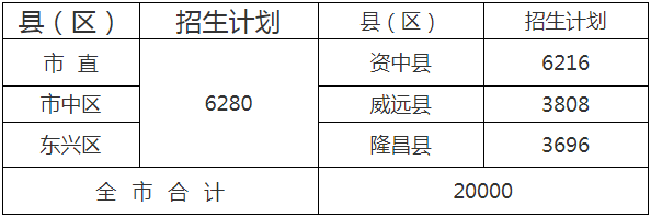  2020年内江市中考招生计划是什么？