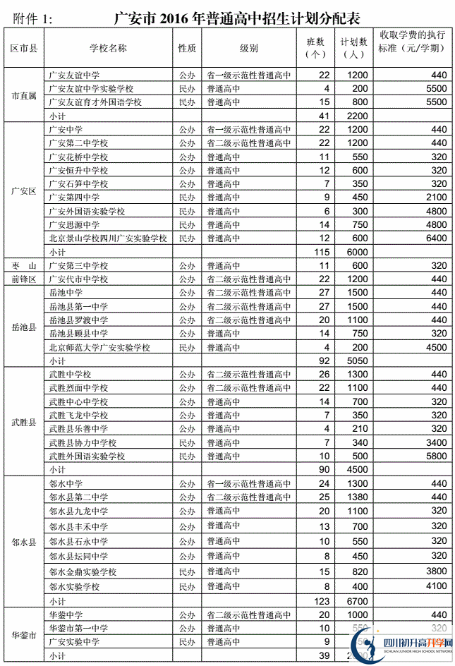 2020年广安市中考招生计划是什么？