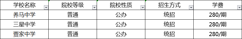 成都2020年中考分数线最低的分上哪个高中？