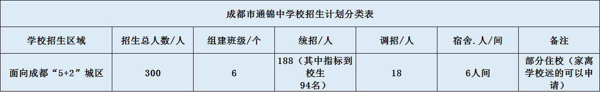 关于通锦中学2020年招生计划（含统招、调招、指标等）