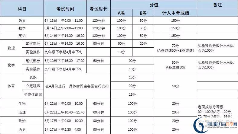 考试科目及其分值.jpg