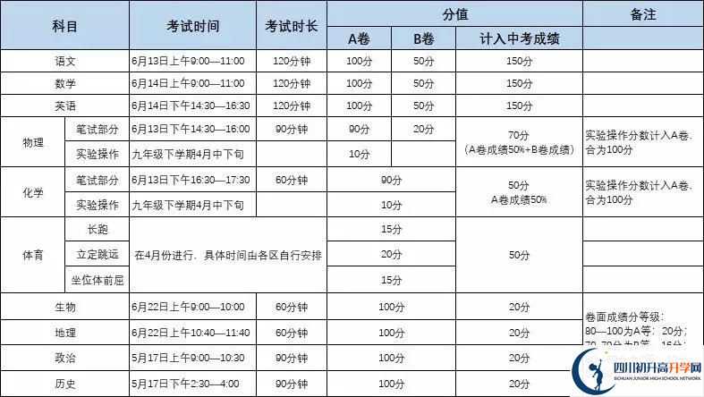 成都城投菁芙蓉驿都学校初升高难不难？