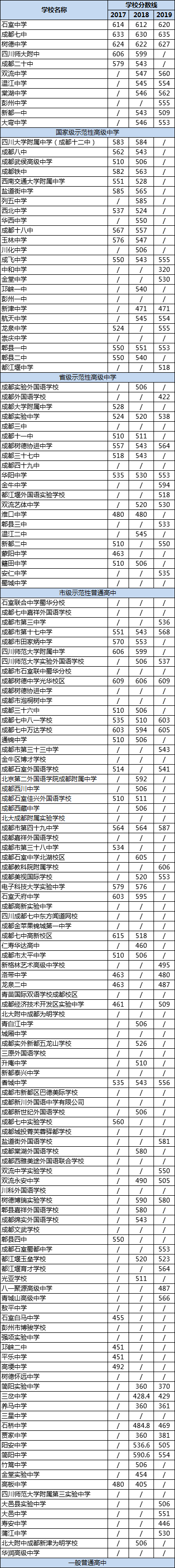 成都市高中学校|私立高中|国际高中学校排名