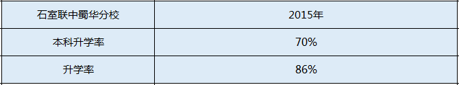 石室联中蜀华分校升学率是多少？