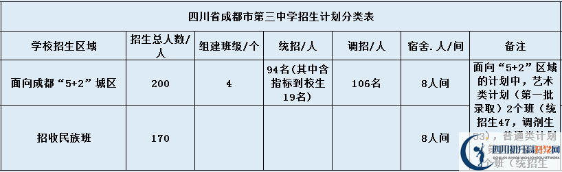 成都三中招生简章是什么？