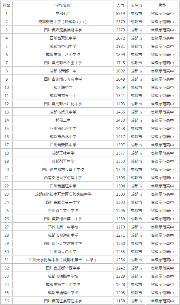 成都十七中在成都第几？