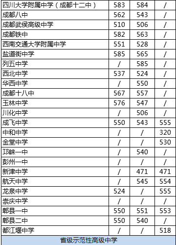 西南交大附属中学排名是多少？