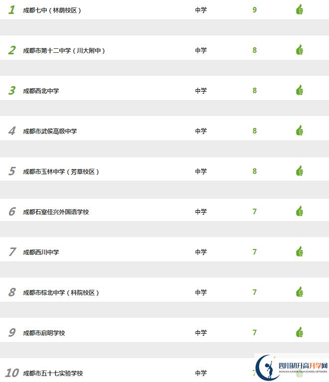 2021年成都石室佳兴外国语学校在成都排名多少?