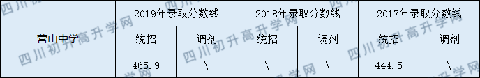营山中学.png