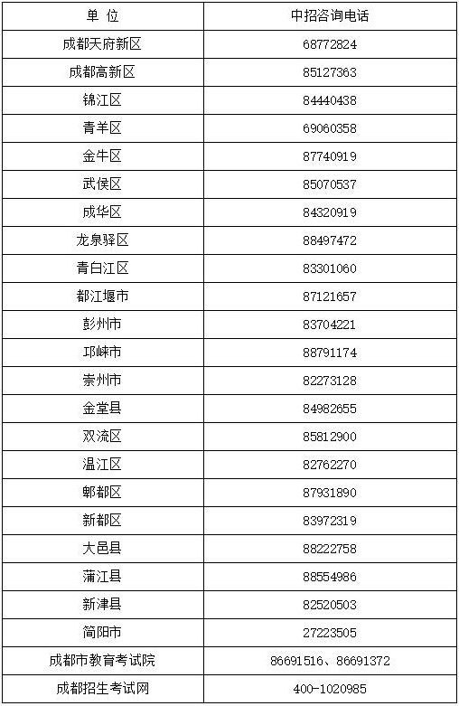 2020年成都市高中阶段教育学校统一招生考试报名工作的通知