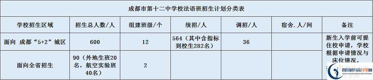 四川大学附属中学2020年高中招生计划是什么？